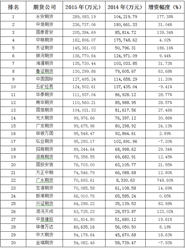 十大期货公司排名_期货公司排名图片